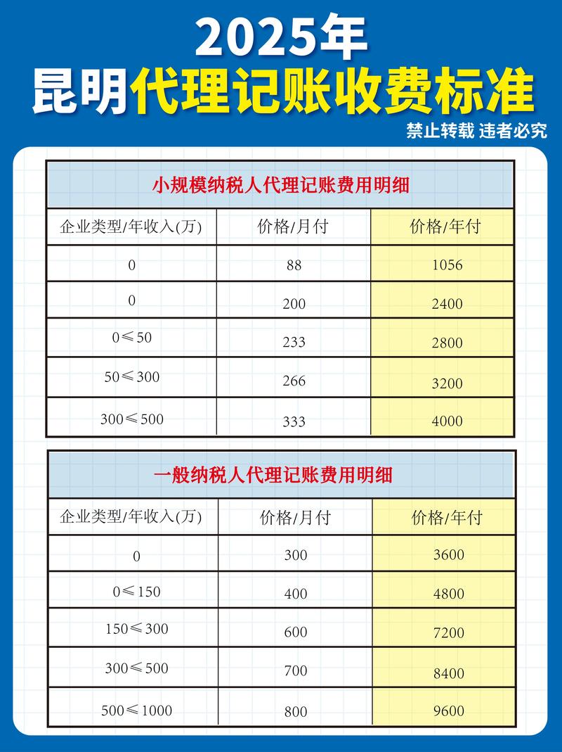 昆明代理记账